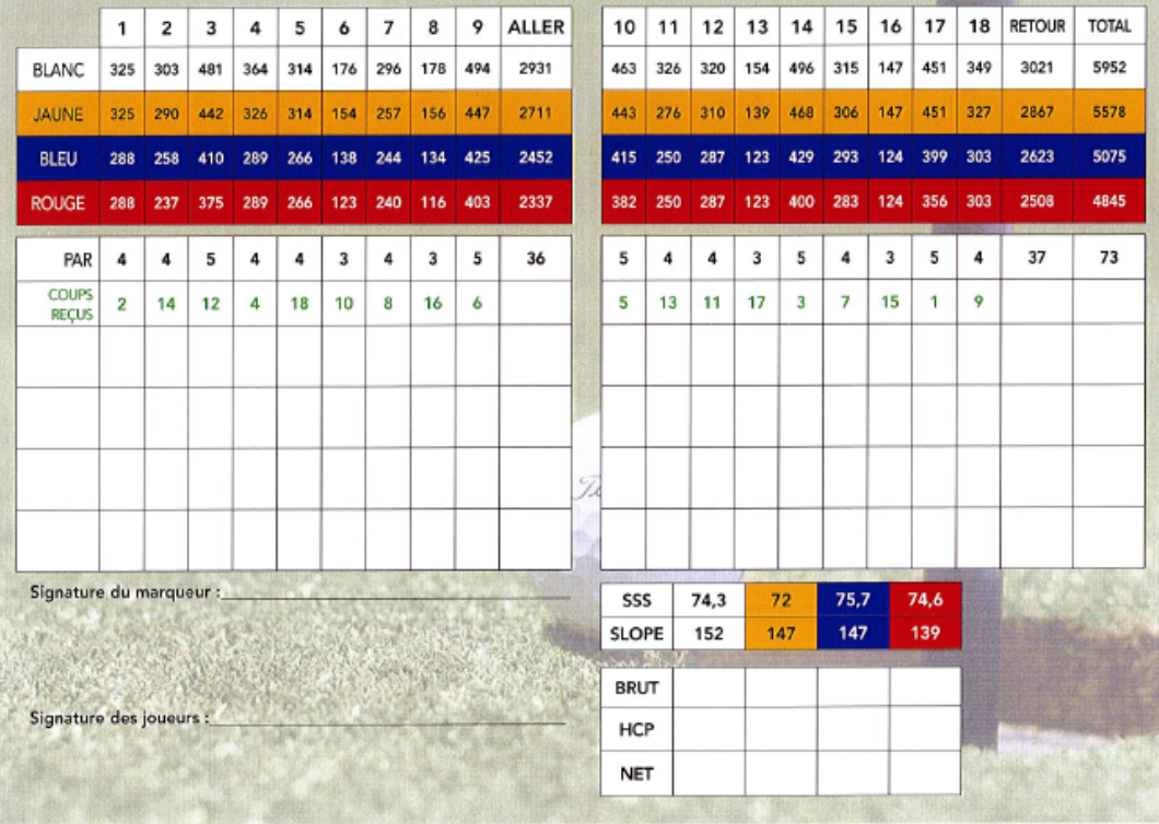 Carte de scores Golf de Faulquemont